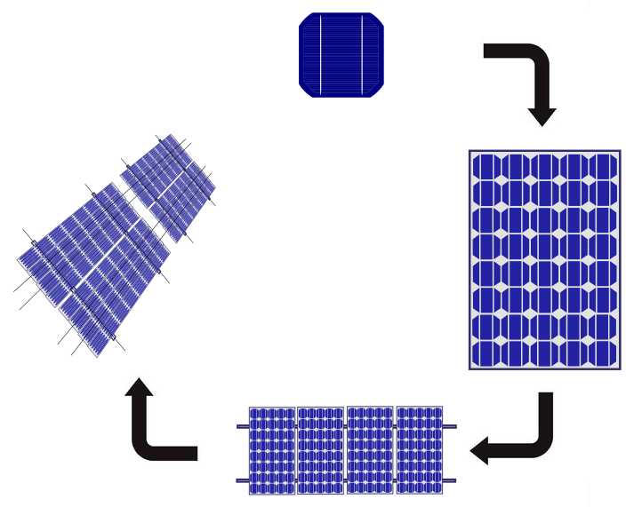 Les multiples usages du panneau solaire miniature