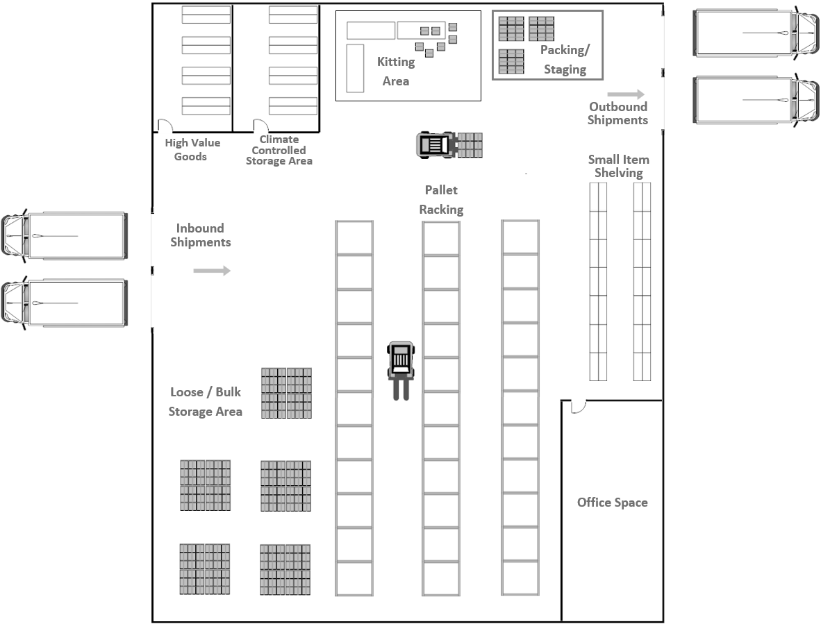 Gestão de Armazéns | Logistics Operational Guide