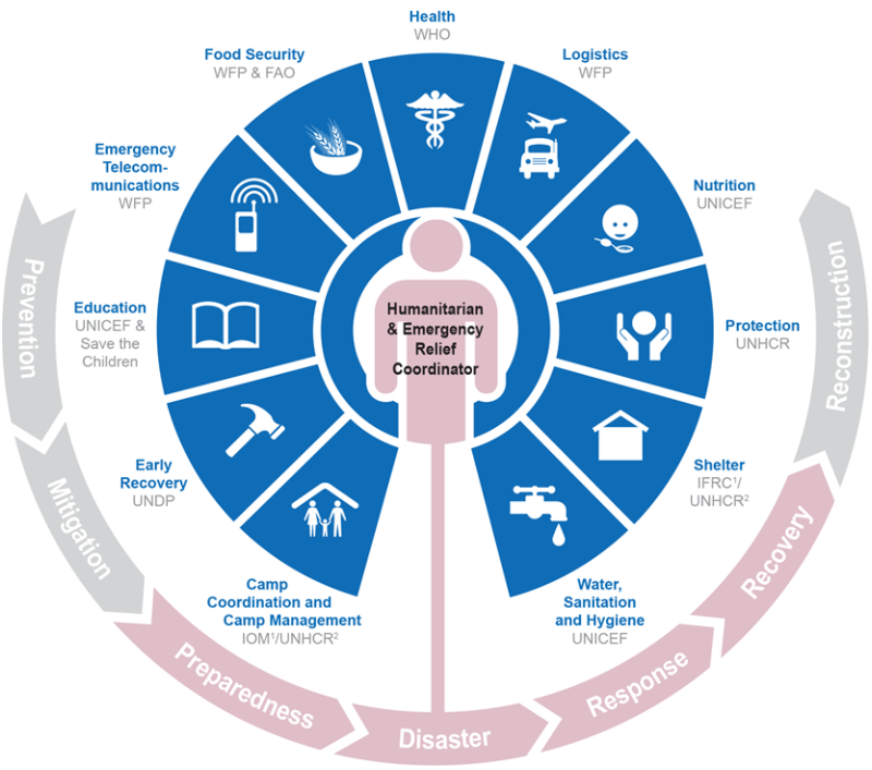 approche-par-cluster-logistics-operational-guide