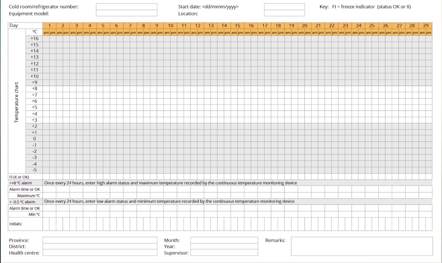 Temperature Monitoring Card