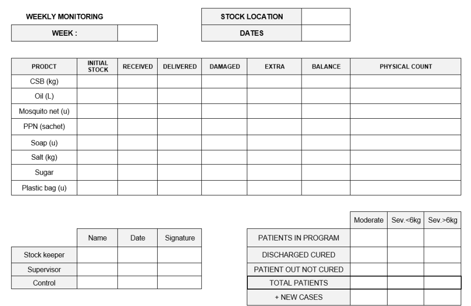 Inventory Report