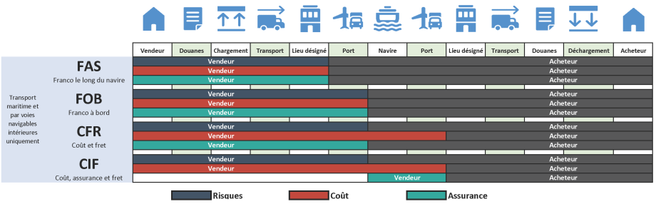 INCOTERMS