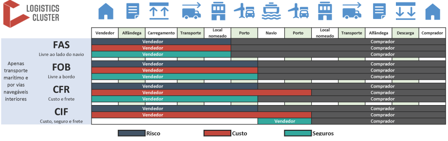 INCOTERMS 2020 PT 1