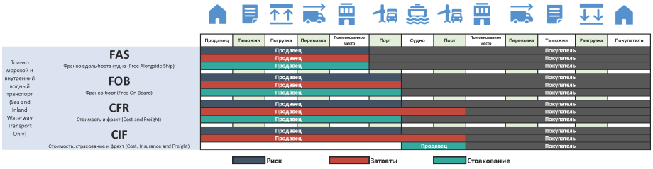 INCOTERMS 2020 RU 1