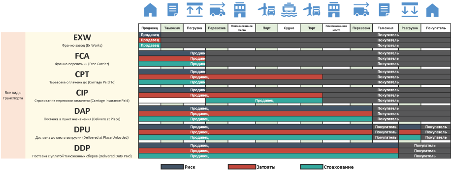 INCOTERMS 2020 RU 2