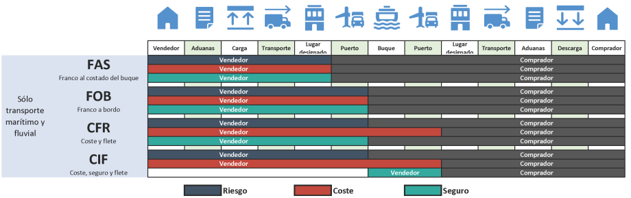 INCOTERMS 2020 SP 1