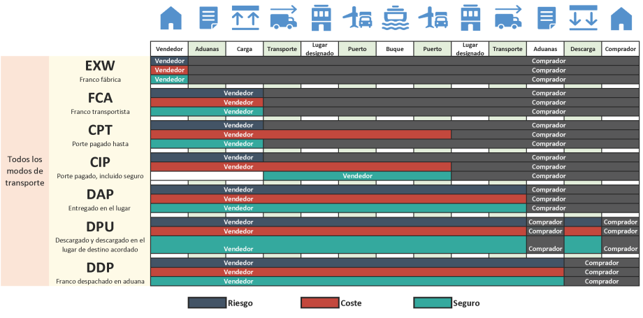 INCOTERMS 2020 SP 2