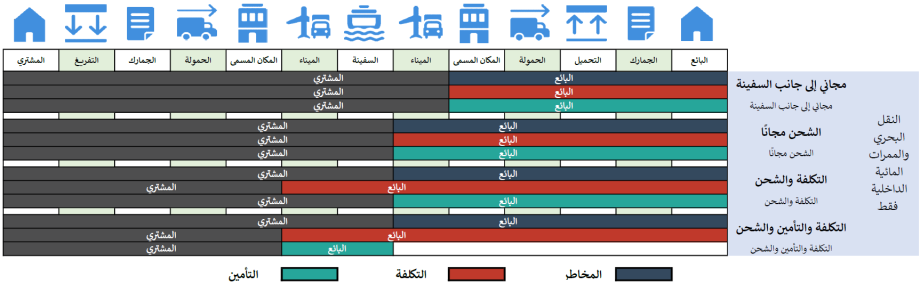 INCOTERMS AR 1