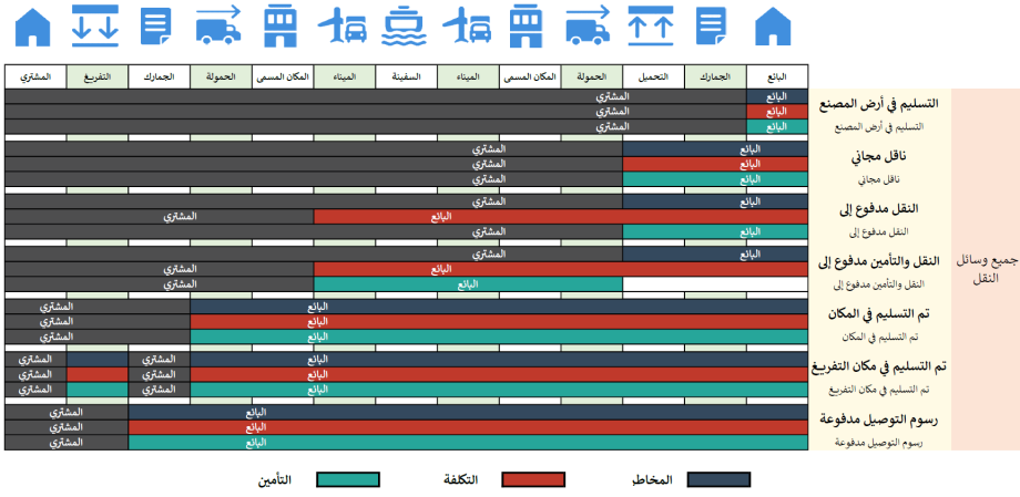 INCOTERMS AR 2