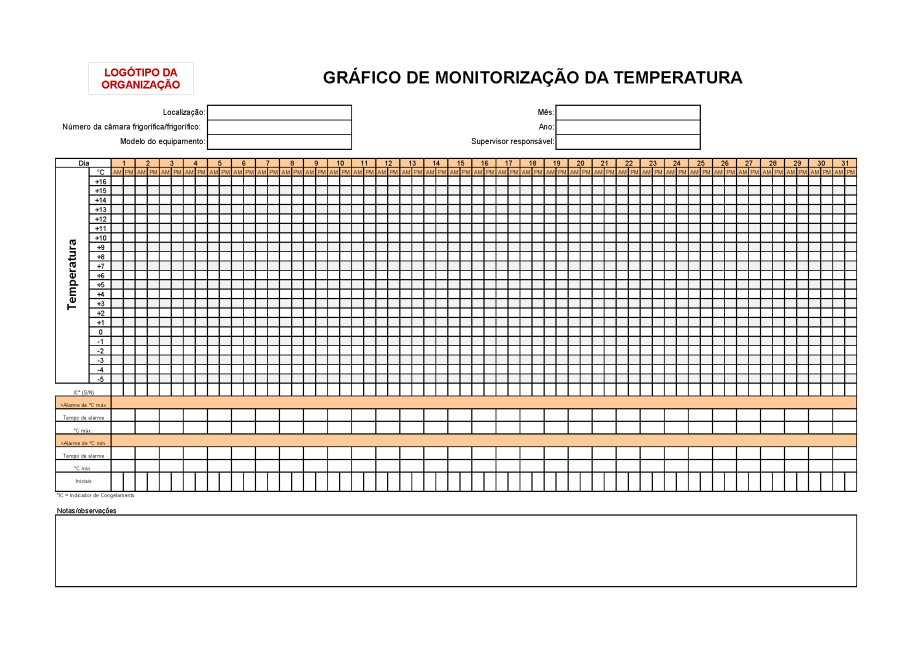 TMC PT