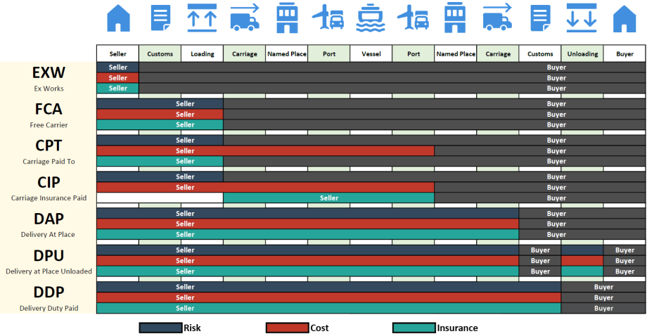 Incoterms 1 EN