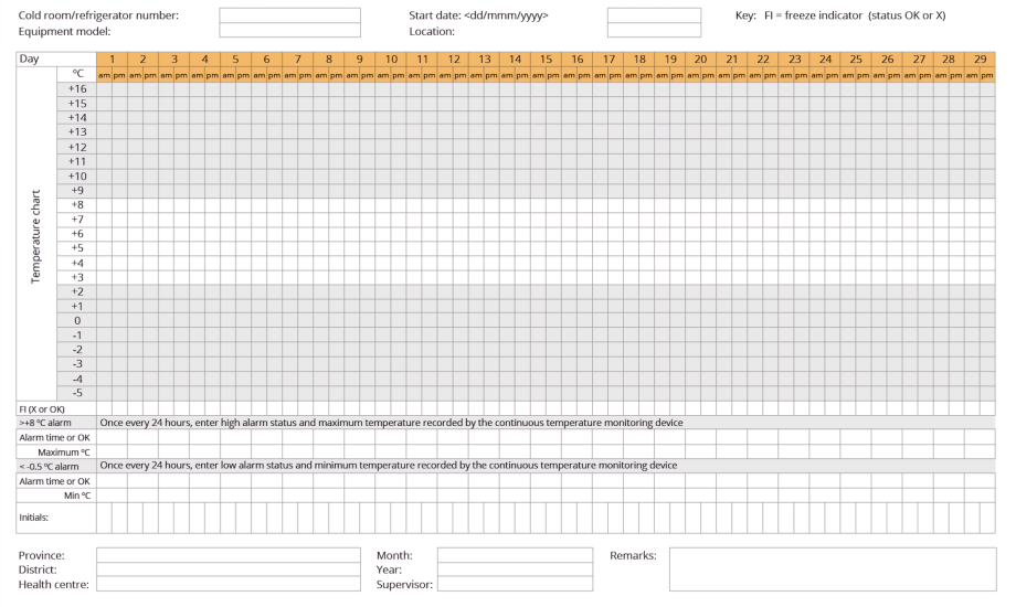 Temperature Monitoring Chart
