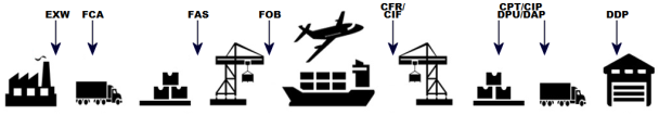Incoterms
