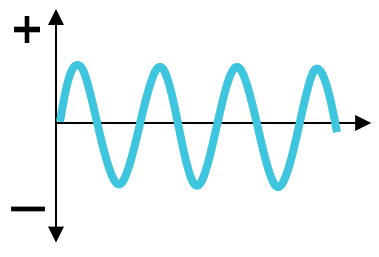 Alternating Current