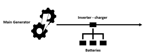 Grid 3