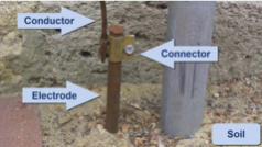 Grounding Example 2