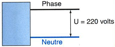 Single Phase