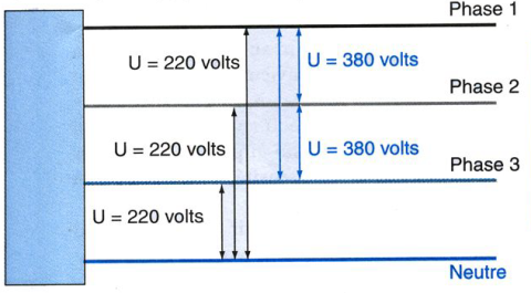 Three Phase