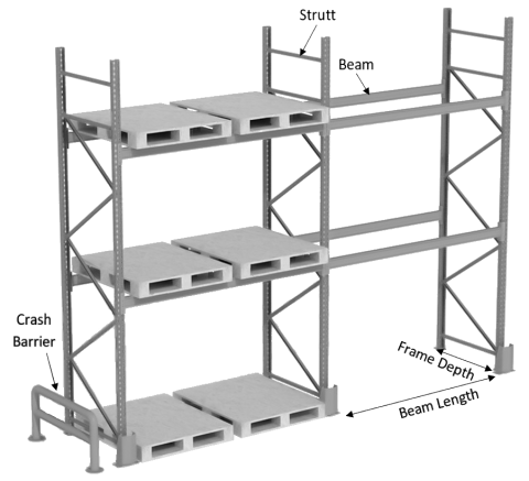 Pallet Racking