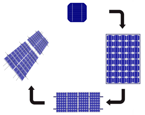 Solar Cells