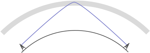 Ionosphere