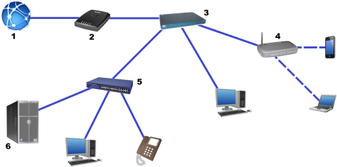 Network Configuration