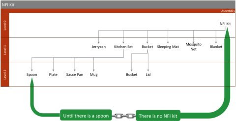 Stock Dependency