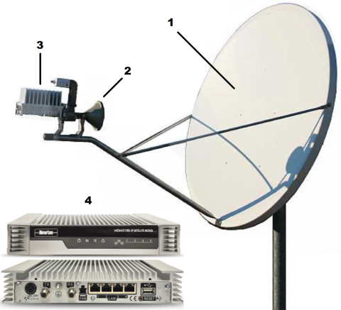 Mi Primera instalación Satélite: Cómo instalar una antena parabólica y qué  accesorios necesitas 