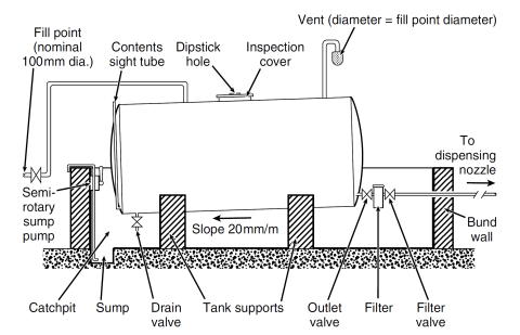 Fuel Tank Diagram
