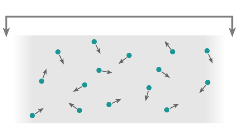 Free Electrons