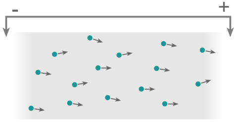 Charged Electrons